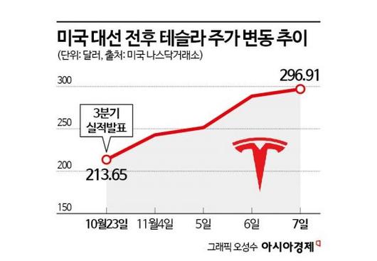 아시아경제