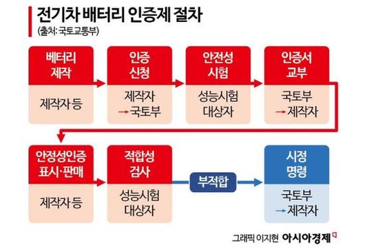 아시아경제