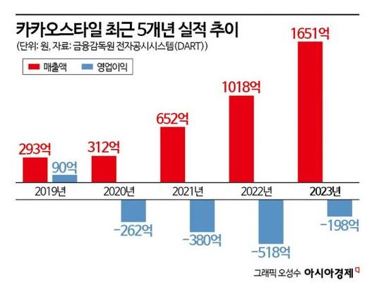 아시아경제