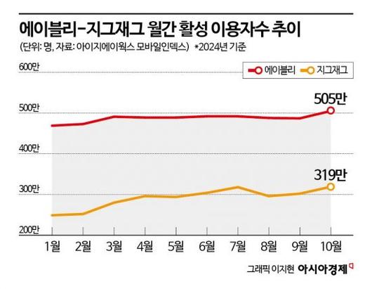 아시아경제