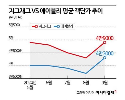 아시아경제