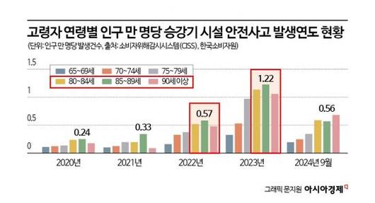 아시아경제