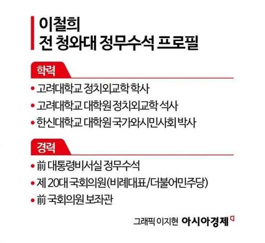 아시아경제