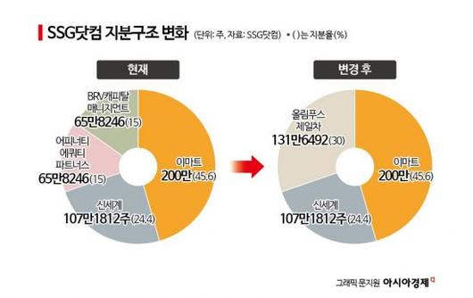 아시아경제