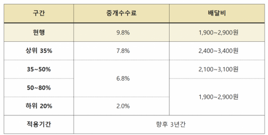 아시아경제