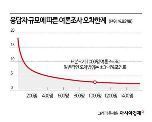 아시아경제