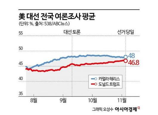 아시아경제