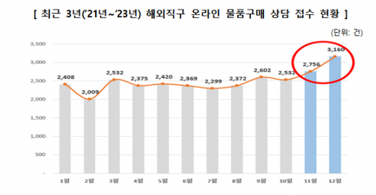 아시아경제