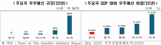 아시아경제