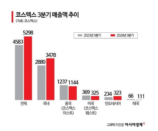 아시아경제