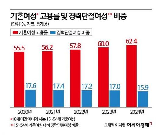 아시아경제