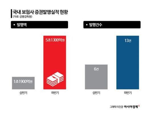 아시아경제