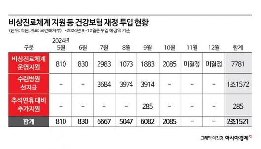 아시아경제