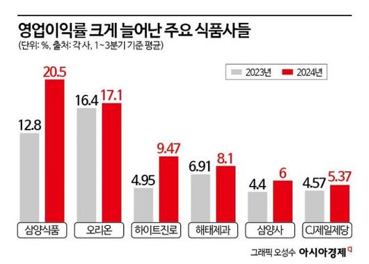 아시아경제