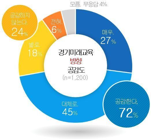 아시아경제