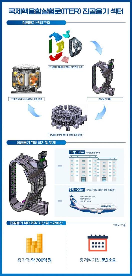 아시아경제