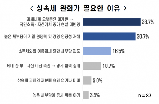 아시아경제