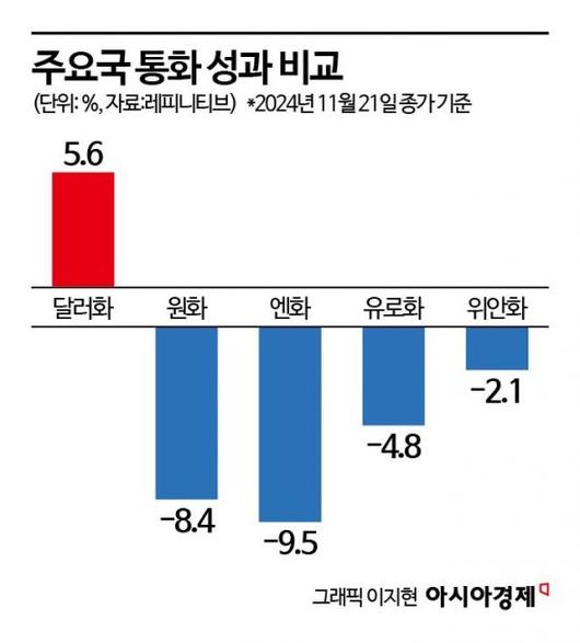 아시아경제