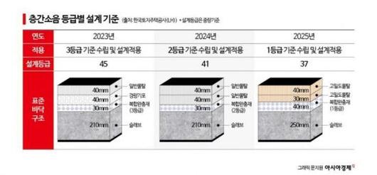 아시아경제