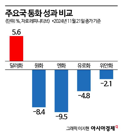 아시아경제