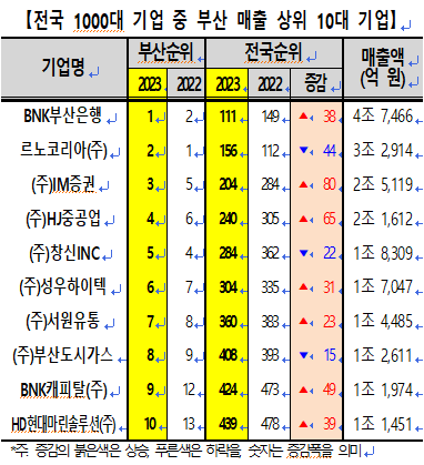 아시아경제