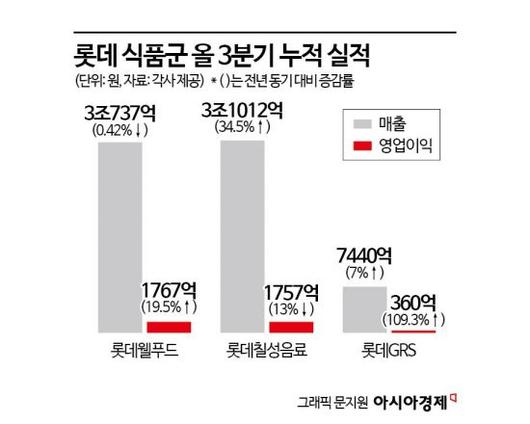 아시아경제