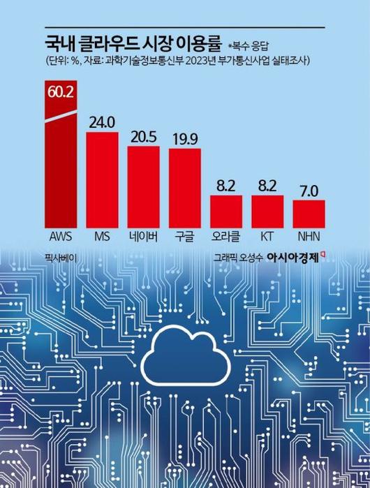 아시아경제