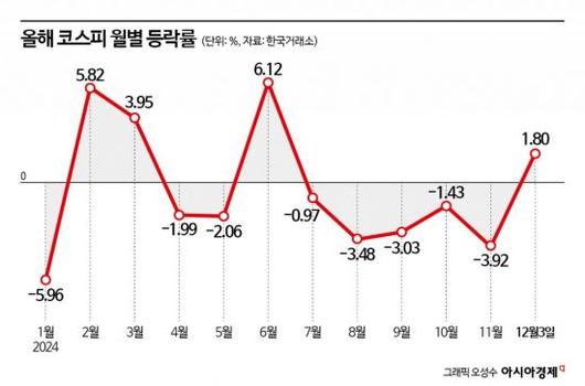 아시아경제