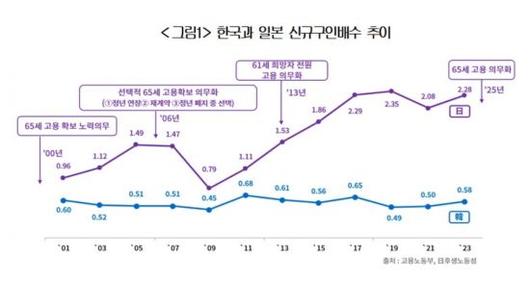 아시아경제