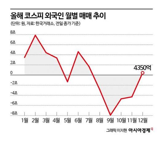 아시아경제