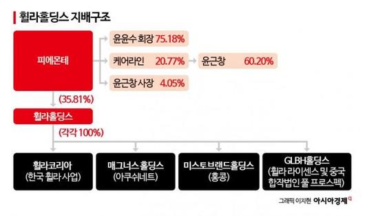 아시아경제