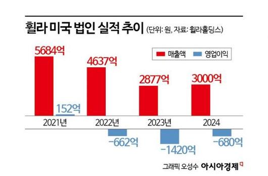 아시아경제