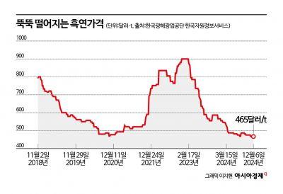 아시아경제