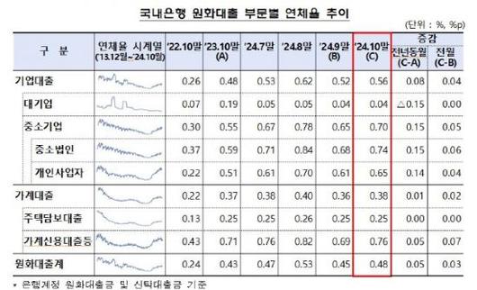 아시아경제