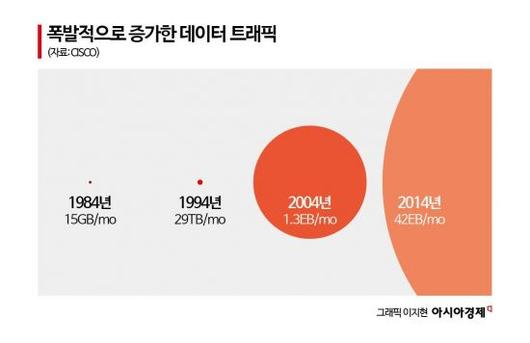 아시아경제