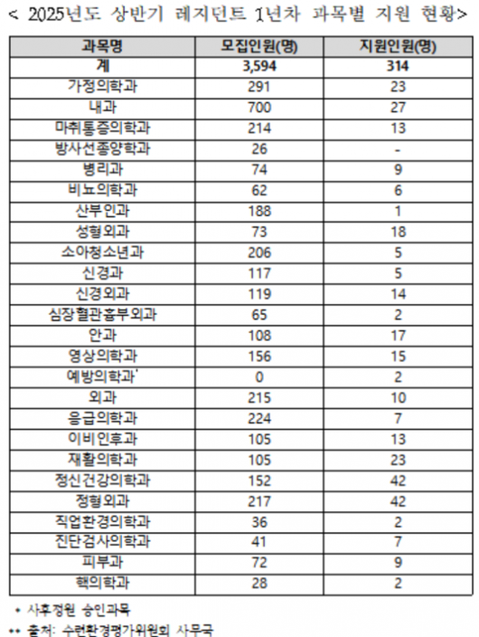 아시아경제