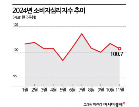 아시아경제