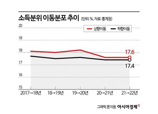 아시아경제