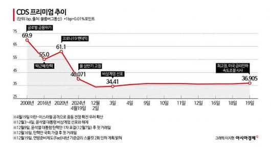 아시아경제