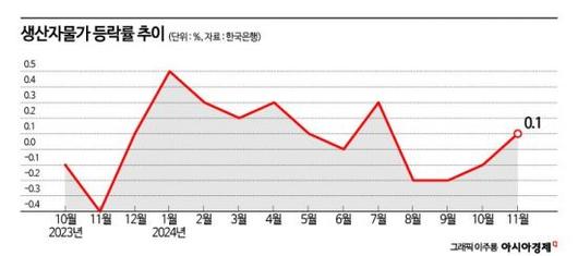 아시아경제