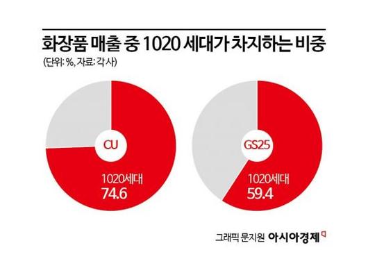 아시아경제