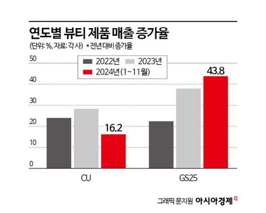 아시아경제