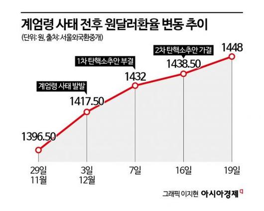 아시아경제