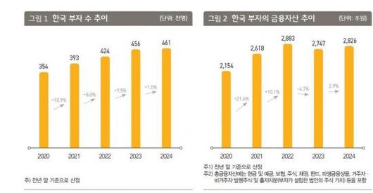 아시아경제