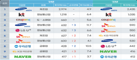 아시아경제