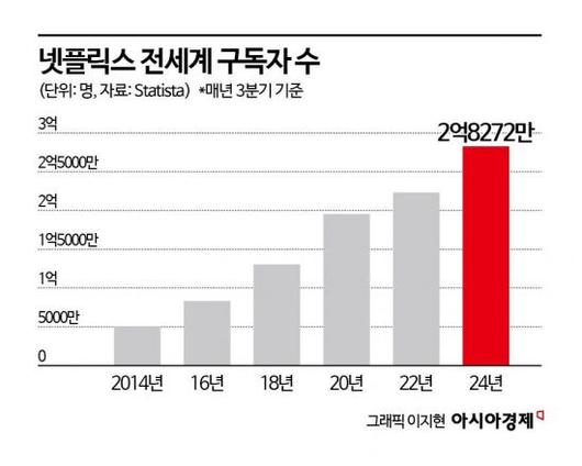 아시아경제