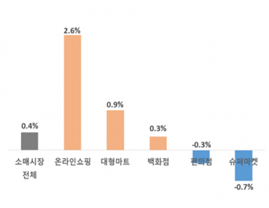 아시아경제