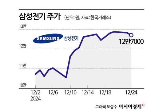 아시아경제