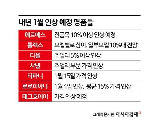 아시아경제