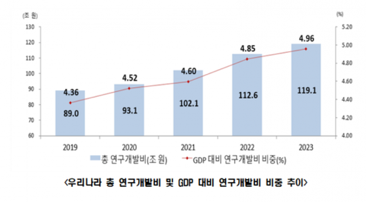 아시아경제